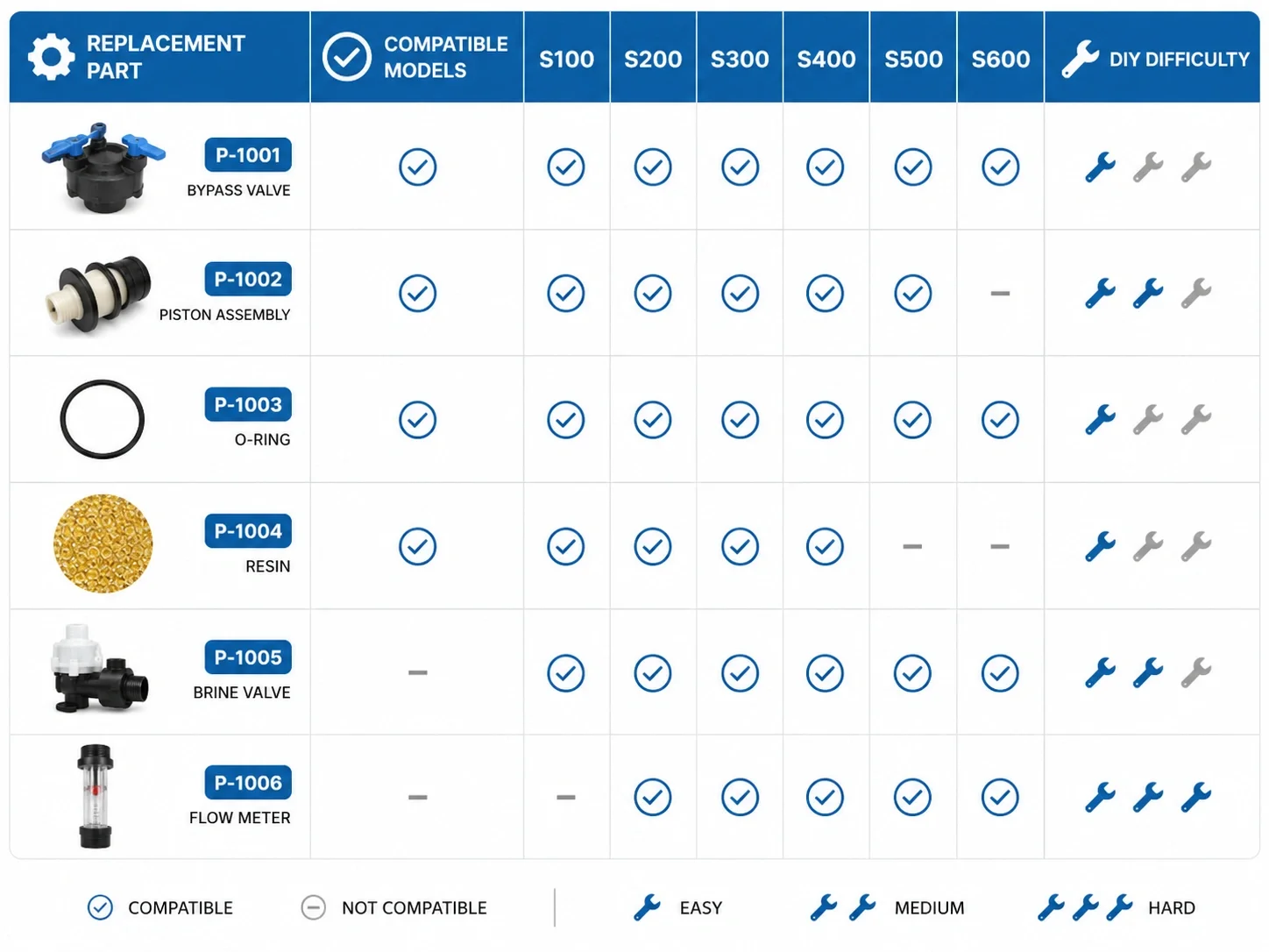 Wolverine parts compatibility guide