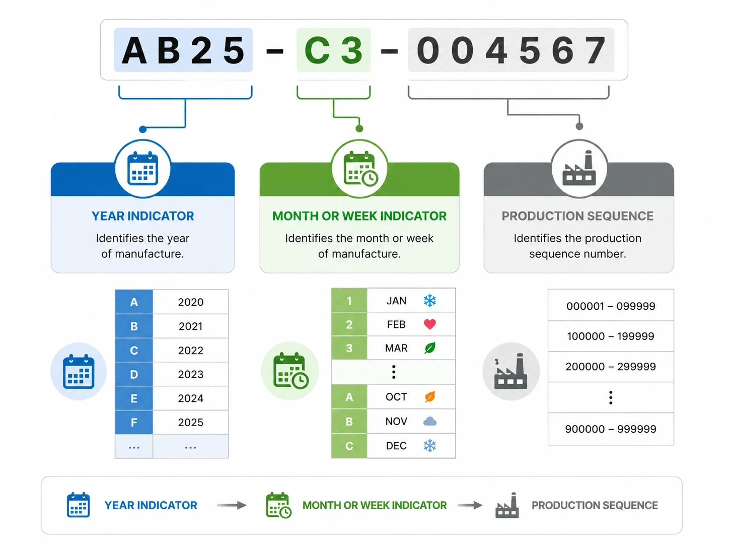 Serial number decoder guide for water softeners