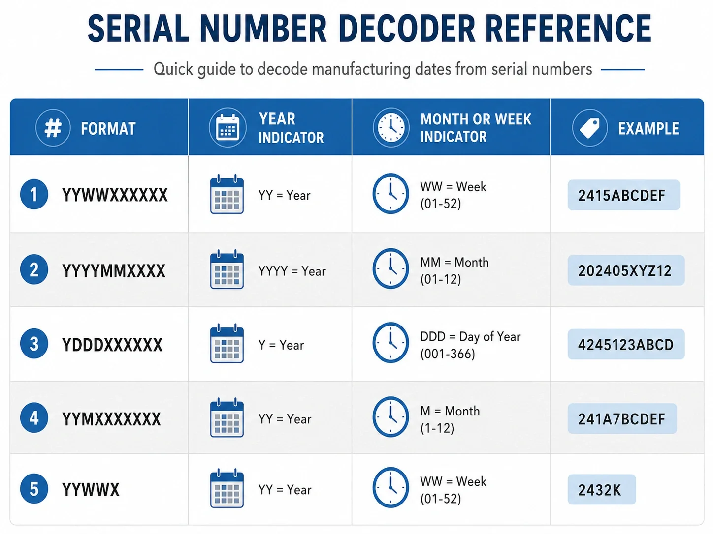 Culligan serial number decoder reference