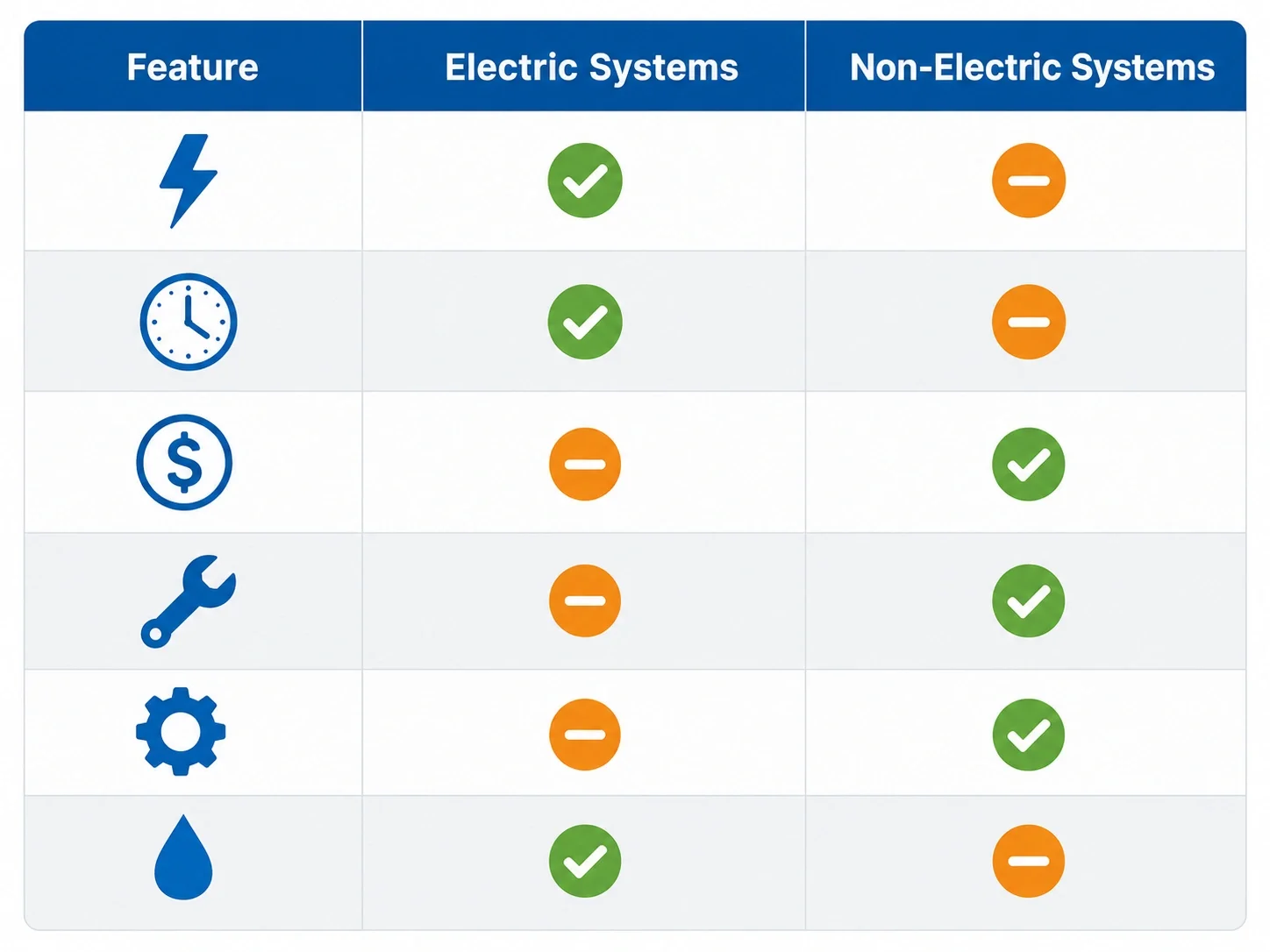 Detailed water softener comparison table
