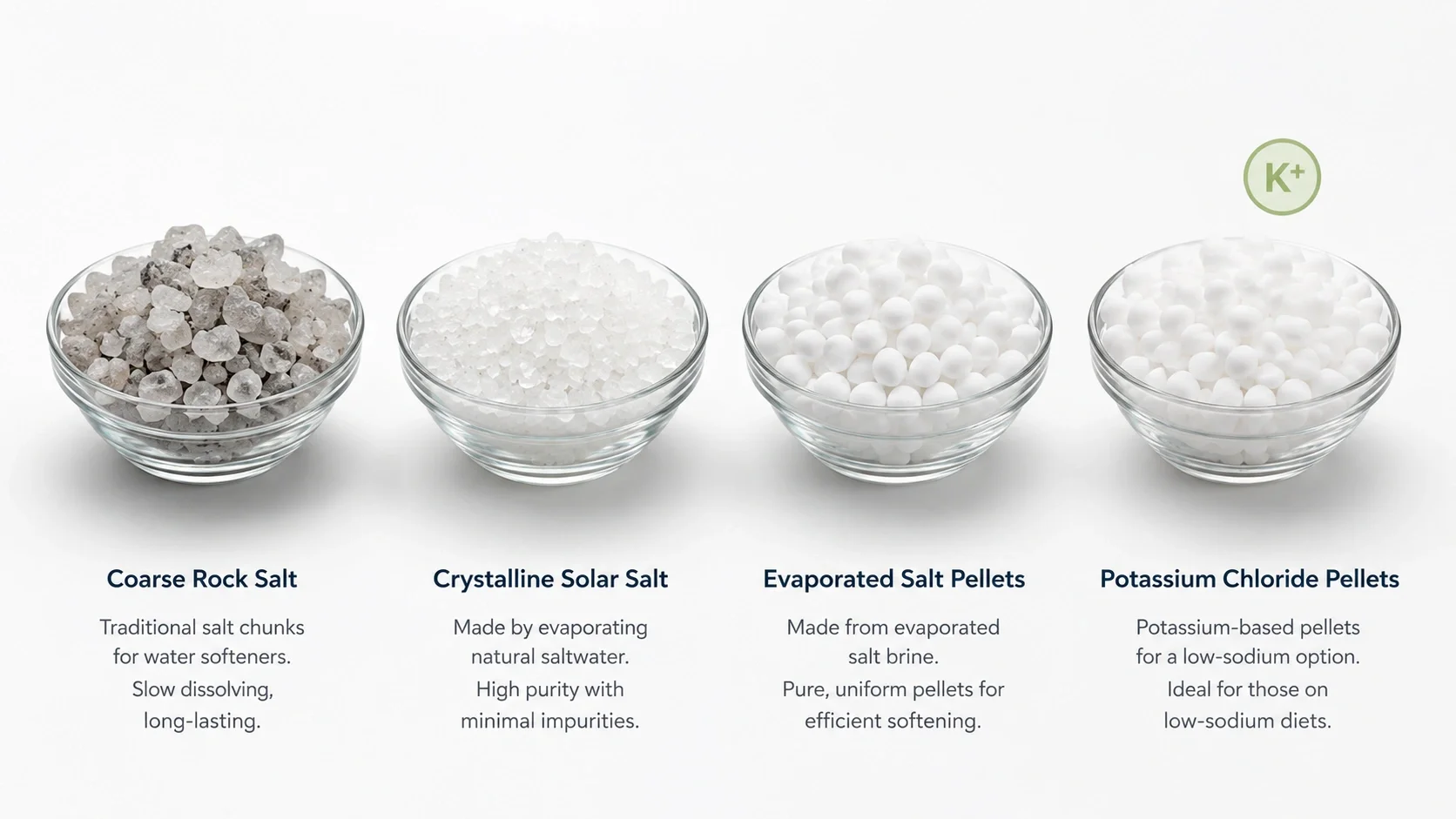 Different types of water softener salt explained